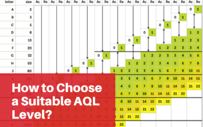 How to Choose a Suitable AQL Level?